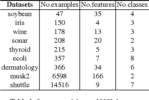 Figure 2 for Banzhaf Random Forests