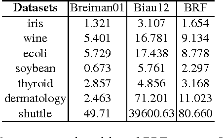 Figure 4 for Banzhaf Random Forests