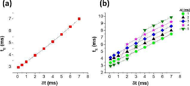 Figure 2 for Supervised Learning in Temporally-Coded Spiking Neural Networks with Approximate Backpropagation