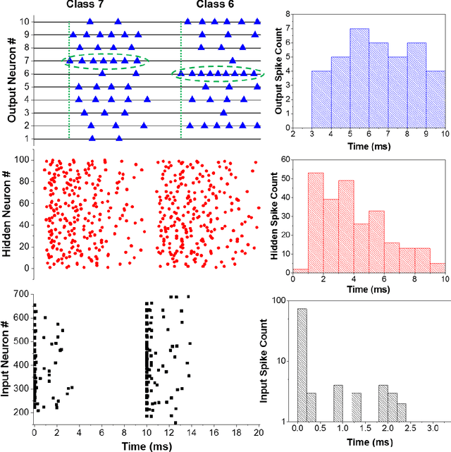 Figure 4 for Supervised Learning in Temporally-Coded Spiking Neural Networks with Approximate Backpropagation