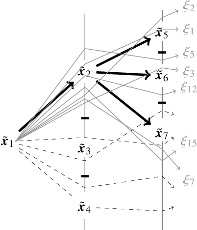 Figure 4 for New Algorithms And Fast Implementations To Approximate Stochastic Processes