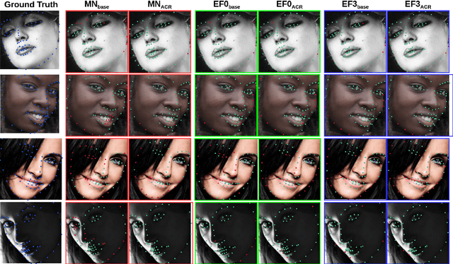 Figure 2 for ACR Loss: Adaptive Coordinate-based Regression Loss for Face Alignment