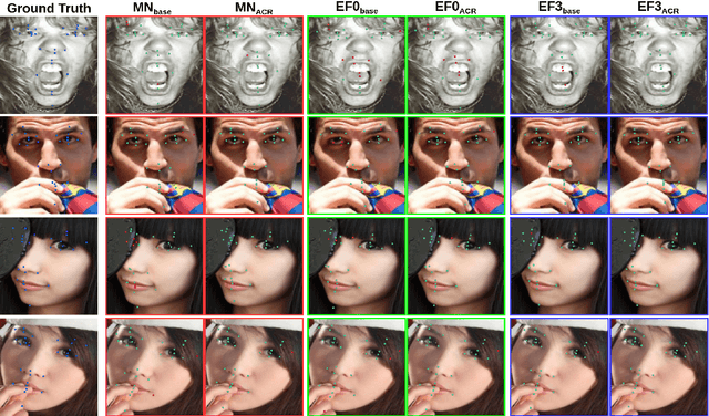 Figure 3 for ACR Loss: Adaptive Coordinate-based Regression Loss for Face Alignment