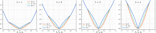 Figure 4 for ACR Loss: Adaptive Coordinate-based Regression Loss for Face Alignment