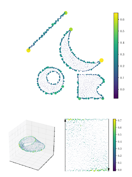 Figure 1 for Practical applications of metric space magnitude and weighting vectors