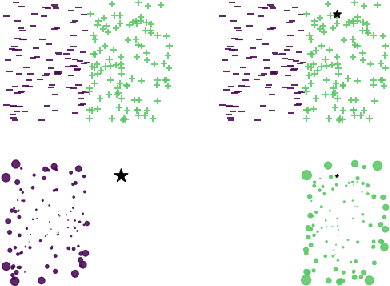 Figure 3 for Practical applications of metric space magnitude and weighting vectors