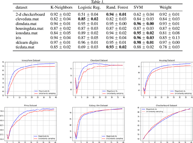 Figure 2 for Practical applications of metric space magnitude and weighting vectors