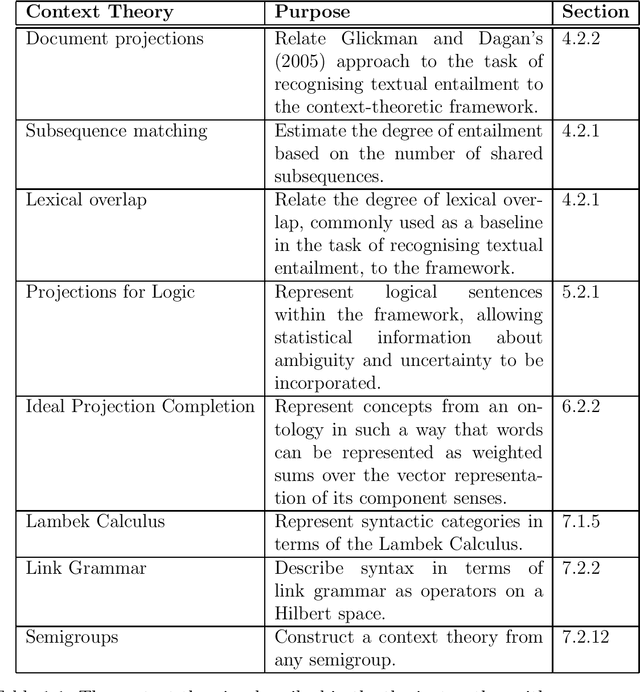 Figure 2 for Context-theoretic Semantics for Natural Language: an Algebraic Framework