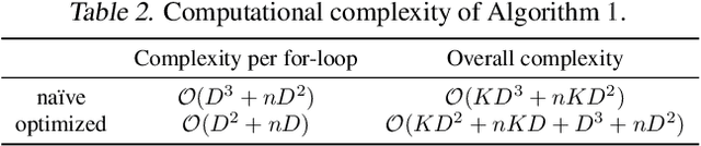 Figure 3 for LogME: Practical Assessment of Pre-trained Models for Transfer Learning