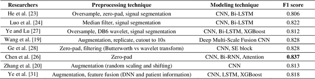 Figure 1 for A Multi-View Learning Approach to Enhance Automatic 12-Lead ECG Diagnosis Performance