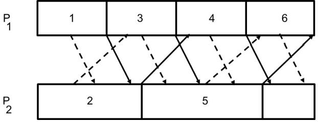 Figure 2 for On Parallel or Distributed Asynchronous Iterations with Unbounded Delays and Possible Out of Order Messages or Flexible Communication for Convex Optimization Problems and Machine Learning
