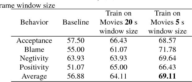 Figure 4 for Unsupervised Latent Behavior Manifold Learning from Acoustic Features: audio2behavior