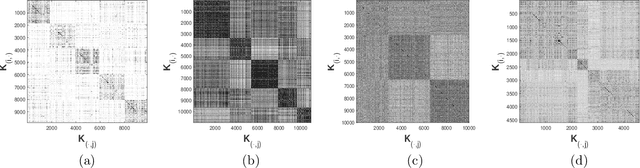 Figure 1 for Revisiting Memory Efficient Kernel Approximation: An Indefinite Learning Perspective