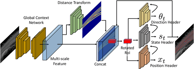 Figure 3 for DAGMapper: Learning to Map by Discovering Lane Topology