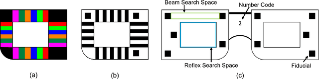 Figure 3 for Towards Automating Retinoscopy for Refractive Error Diagnosis