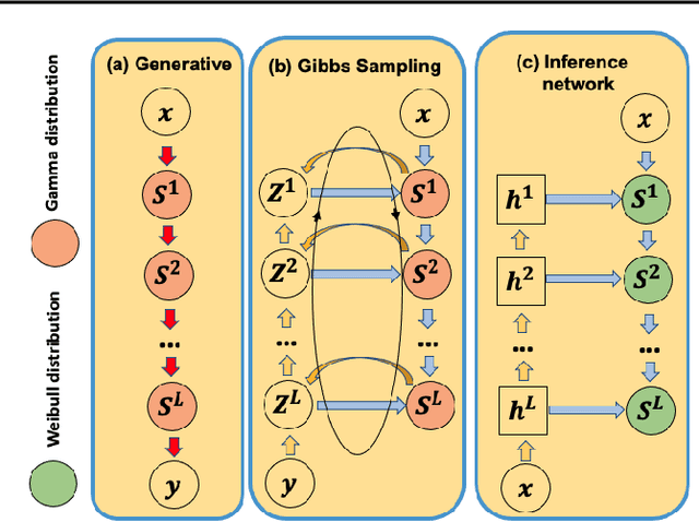 Figure 1 for Bayesian Attention Belief Networks