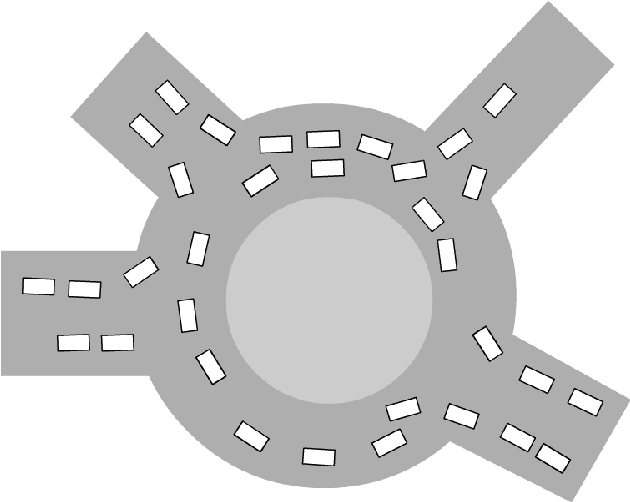 Figure 1 for Iterative Imitation Policy Improvement for Interactive Autonomous Driving