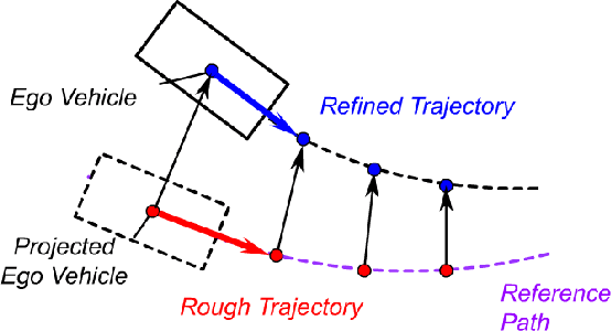 Figure 3 for Iterative Imitation Policy Improvement for Interactive Autonomous Driving