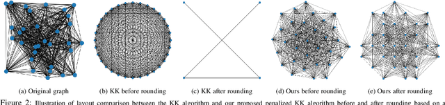 Figure 3 for Revisiting 2D Convolutional Neural Networks for Graph-based Applications