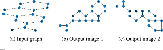 Figure 4 for Revisiting 2D Convolutional Neural Networks for Graph-based Applications