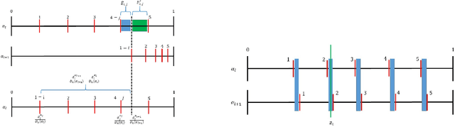 Figure 4 for Data-Driven Clustering via Parameterized Lloyd's Families