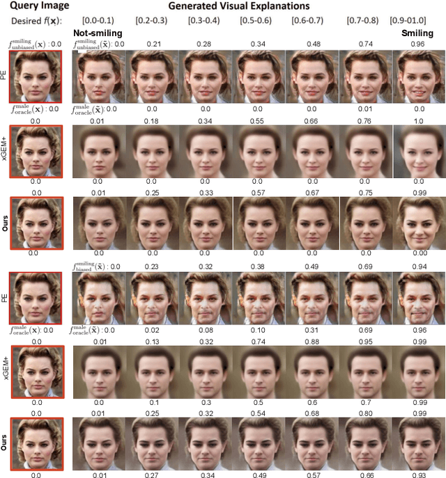 Figure 3 for Beyond Trivial Counterfactual Explanations with Diverse Valuable Explanations