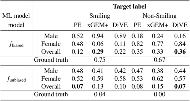 Figure 2 for Beyond Trivial Counterfactual Explanations with Diverse Valuable Explanations