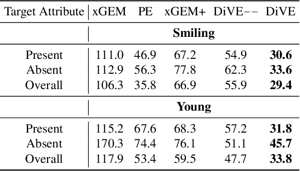 Figure 4 for Beyond Trivial Counterfactual Explanations with Diverse Valuable Explanations