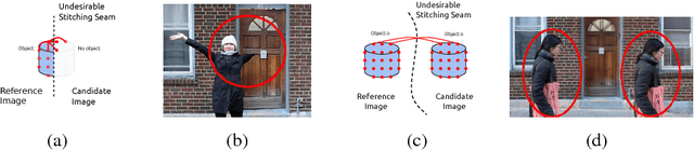 Figure 3 for Object-centered image stitching