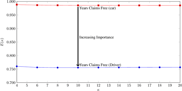 Figure 2 for A Data Science Approach to Risk Assessment for Automobile Insurance Policies