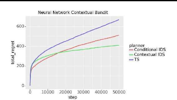 Figure 2 for Contextual Information-Directed Sampling