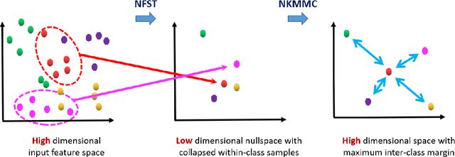 Figure 3 for A Semi-Supervised Maximum Margin Metric Learning Approach for Small Scale Person Re-identification