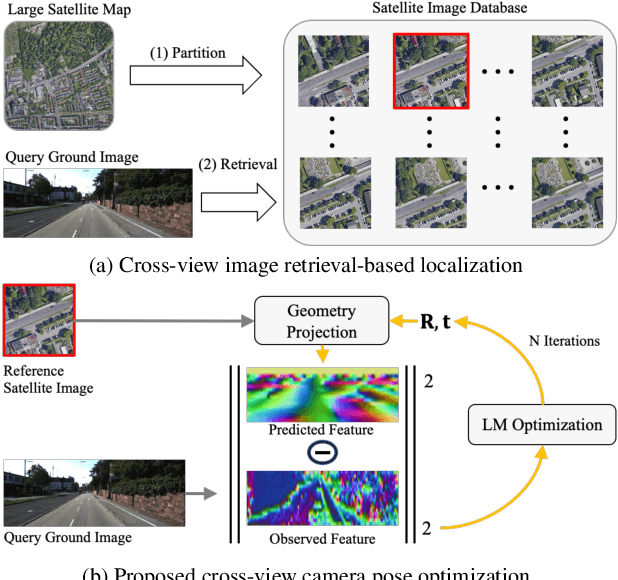 Figure 1 for Beyond Cross-view Image Retrieval: Highly Accurate Vehicle Localization Using Satellite Image
