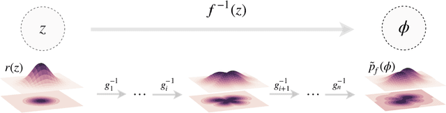Figure 1 for Introduction to Normalizing Flows for Lattice Field Theory