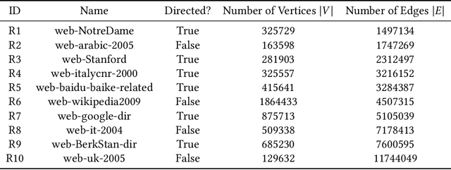 Figure 2 for Topology-Guided Sampling for Fast and Accurate Community Detection