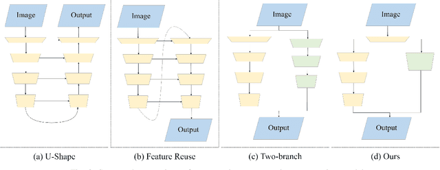 Figure 2 for FBSNet: A Fast Bilateral Symmetrical Network for Real-Time Semantic Segmentation