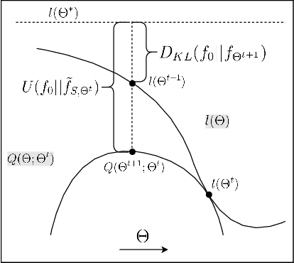 Figure 3 for Stagewise Learning for Sparse Clustering of Discretely-Valued Data