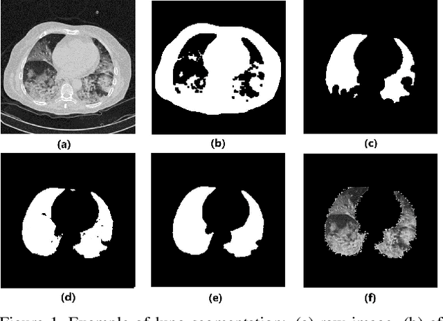 Figure 1 for A 3D CNN Network with BERT For Automatic COVID-19 Diagnosis From CT-Scan Images