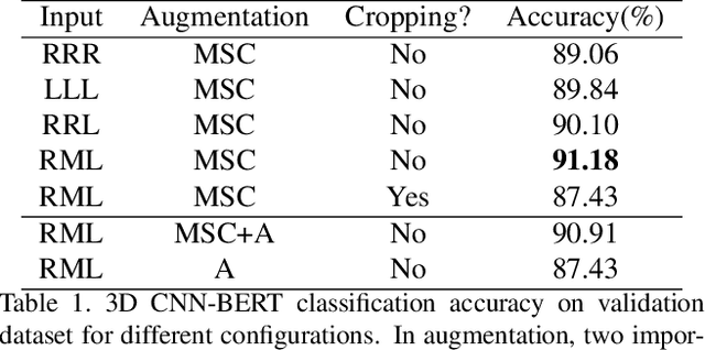 Figure 2 for A 3D CNN Network with BERT For Automatic COVID-19 Diagnosis From CT-Scan Images