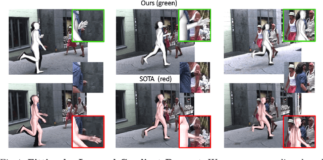 Figure 1 for Human Body Model Fitting by Learned Gradient Descent