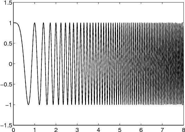 Figure 1 for Analysis of a low memory implementation of the Orthogonal Matching Pursuit greedy strategy