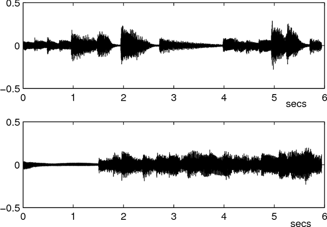 Figure 2 for Analysis of a low memory implementation of the Orthogonal Matching Pursuit greedy strategy