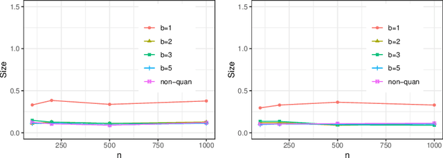 Figure 2 for Optimal Nonparametric Inference under Quantization