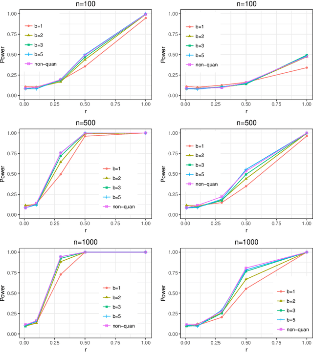 Figure 4 for Optimal Nonparametric Inference under Quantization