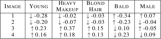 Figure 2 for Combining Counterfactuals With Shapley Values To Explain Image Models