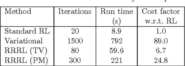 Figure 2 for A Robust Variational Model for Positive Image Deconvolution