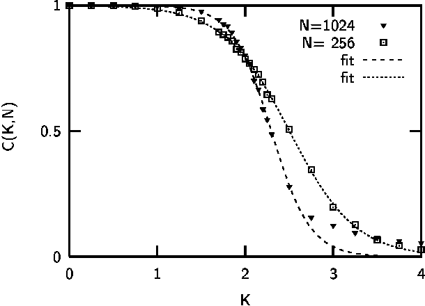 Figure 4 for Self-organized criticality and adaptation in discrete dynamical networks