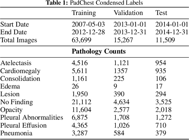 Figure 2 for CheXstray: Real-time Multi-Modal Data Concordance for Drift Detection in Medical Imaging AI