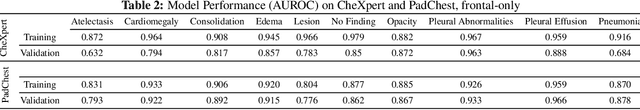 Figure 3 for CheXstray: Real-time Multi-Modal Data Concordance for Drift Detection in Medical Imaging AI