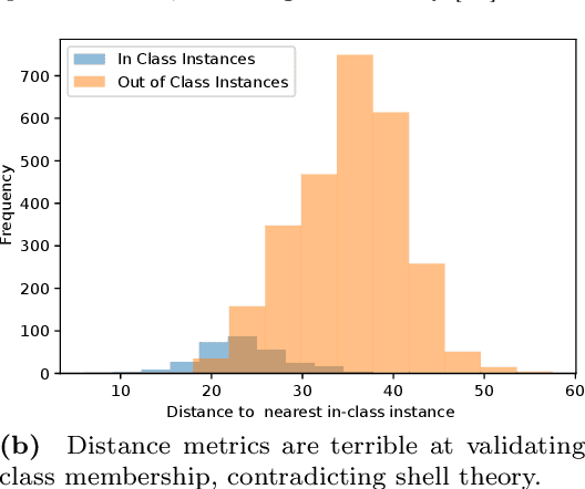 Figure 1 for Distance Based Image Classification: A solution to generative classification's conundrum?